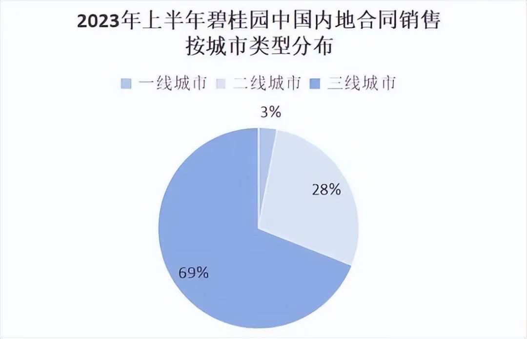 碧桂園預告可能要違約,要成為第二個恒大?(圖3) 圖片