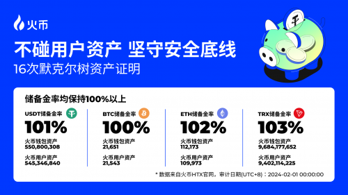 火幣HTX開年報告：全面復盤2023 甲辰年蓄勢待發(圖4)