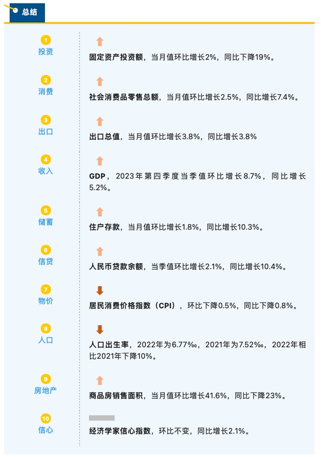 睿智科技“宏觀經濟及零售信貸1月風險速覽”發布，聚焦行業關鍵風險(圖2)
