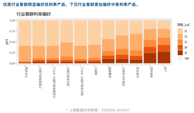 睿智科技“宏觀經濟及零售信貸1月風險速覽”發布，聚焦行業關鍵風險(圖17)