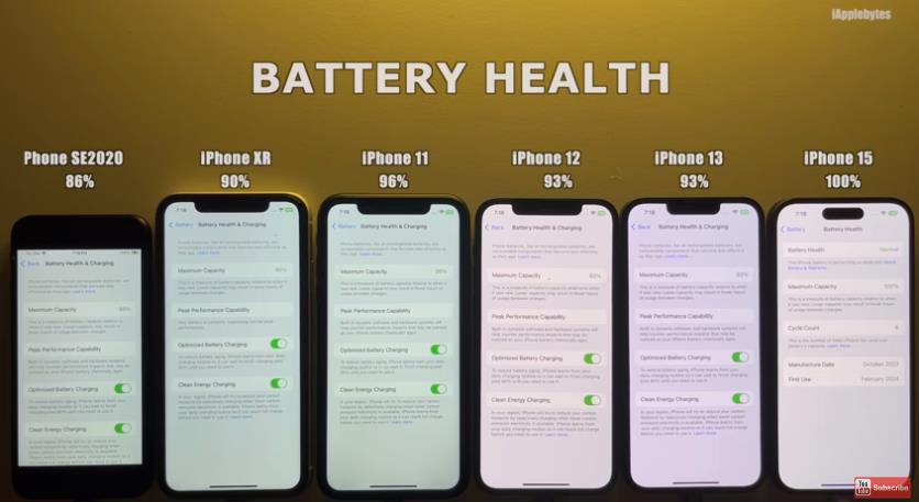 iPhone升級iOS 17.4 .1耗電嗎?6款機型最新實測出爐它續航大增52分鐘(圖1) iPhone升級iOS 17.4 .1耗電嗎?6款機型最新實測出爐它續航大增52分鐘(圖1)