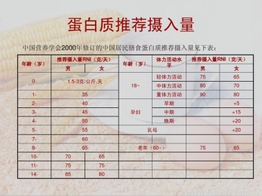 補充蛋白質提高免疫力吃什么：科學合理攝入優質蛋白質(圖2)