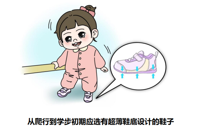 《小腳丫大健康:家長必讀》教你選對學步鞋,為孩子打好健康基礎(圖2) 《小腳丫大健康:家長必讀》教你選對學步鞋,為孩子打好健康基礎(圖2)
