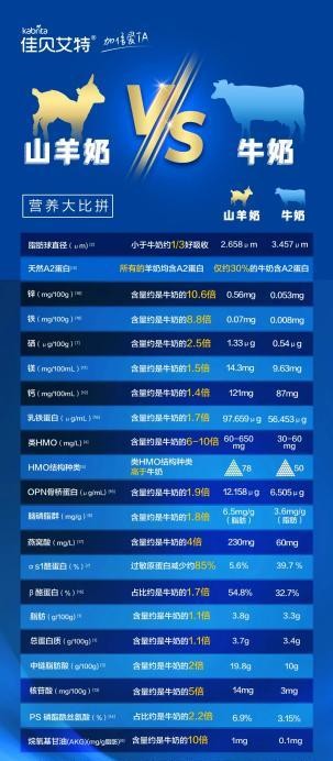 奶粉排行榜前十位有哪些？智多星寶媽寶藏奶粉大推薦(圖2)