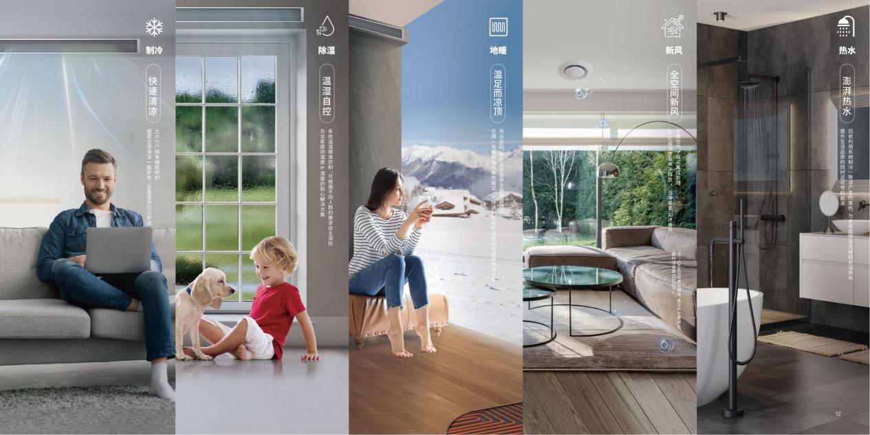 多地高溫持續(xù)“熱力”爆表 約克VRF中央空調(diào)帶你清涼舒爽一夏(圖2) 多地高溫持續(xù)“熱力”爆表 約克VRF中央空調(diào)帶你清涼舒爽一夏(圖2)