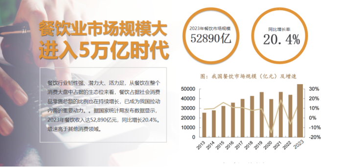 加入“初見醉和牛”：攜手開啟烤肉餐飲的成功之路(圖2)