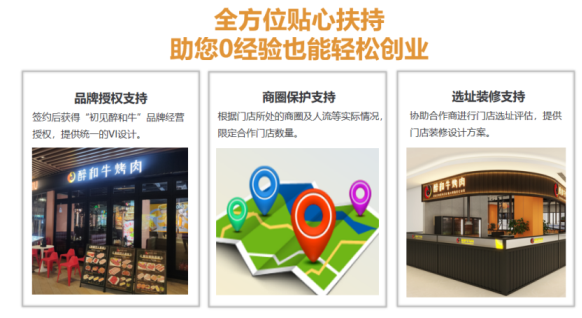 加入“初見醉和牛”：攜手開啟烤肉餐飲的成功之路(圖4)