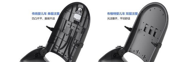 嬰兒推車多少價(jià)位合適？精準(zhǔn)選購(gòu)成消費(fèi)難題(圖2)