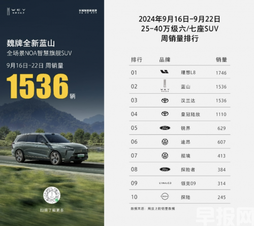 陳昊宇出征巴黎時裝周，魏牌全新藍(lán)山護(hù)航，CP感超絕！(圖3)