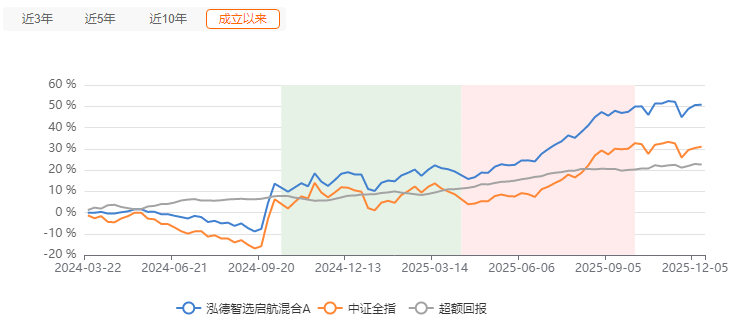 量化新勢力為何紛紛瞄上中證全指指數？(圖2)